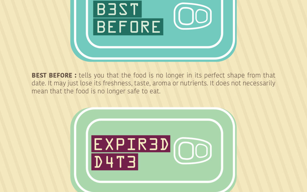 Best-Before VS Expired Date